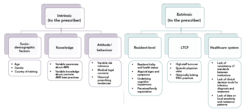 Figure 1. Text version below.