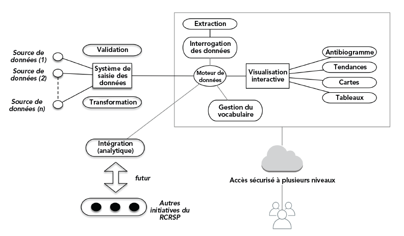 Figure 2. La version textuelle suit.