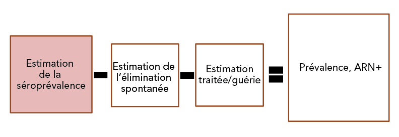 Figure 1. La version textuelle suit.