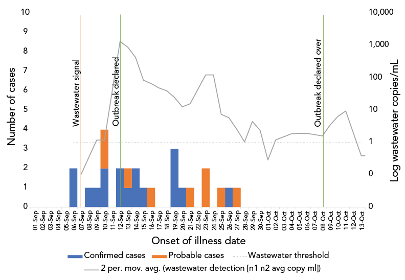 Figure 4. Text version below.