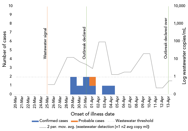 Figure 7. Text version below.