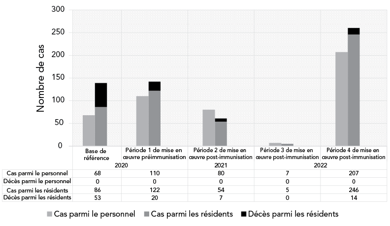 Figure 2. La version textuelle suit.