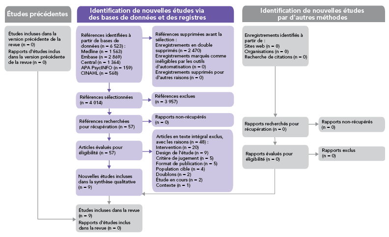 Figure 1. La version textuelle suit.