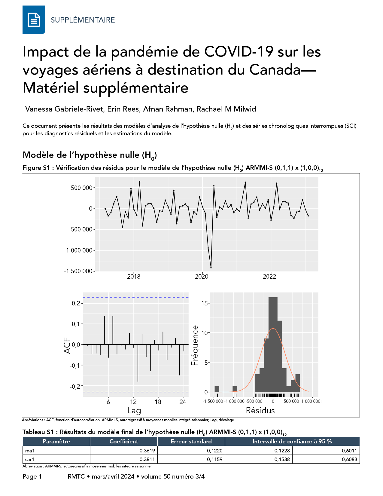 L'impact de la pandémie de COVID-19 sur les voyages aériens à destination du Canada—Supplémentaire