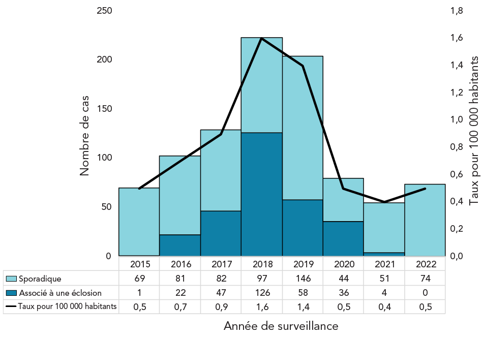 Figure 1. La version textuelle suit