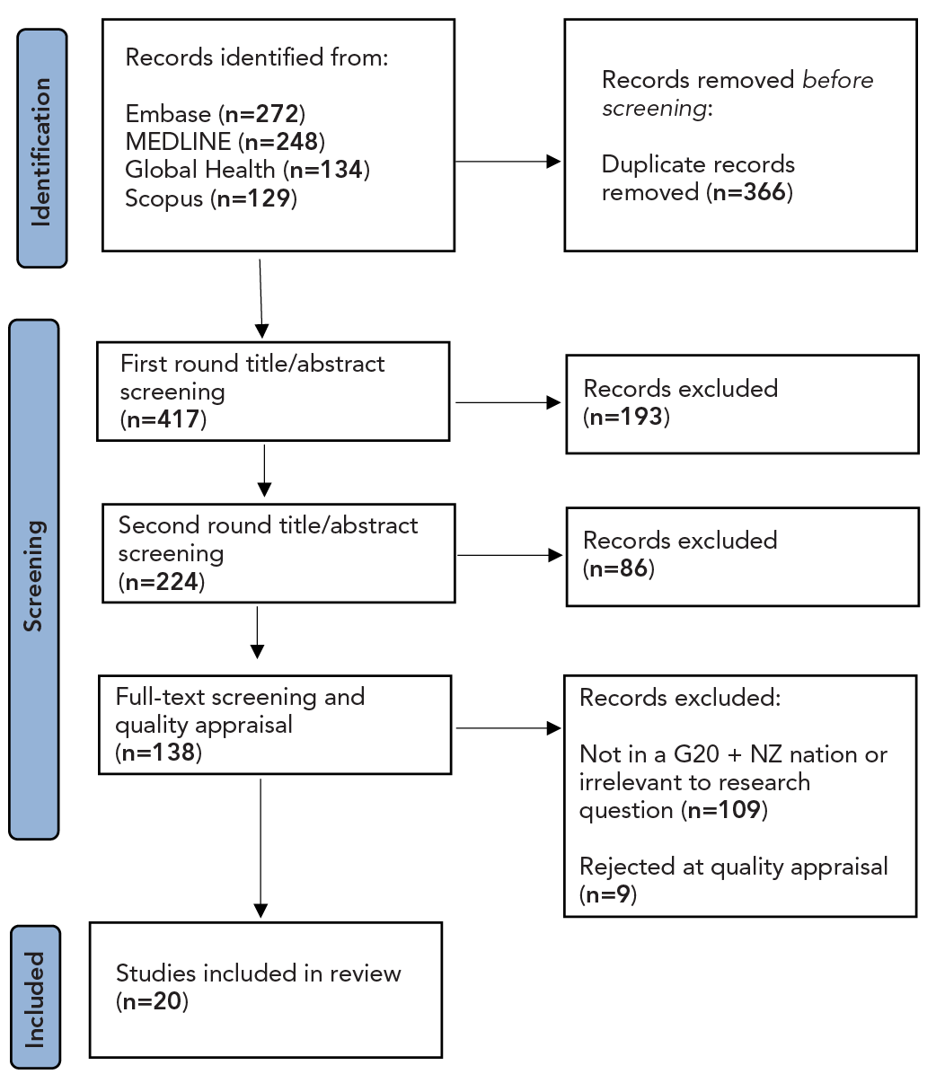 Figure 1. Text version below.