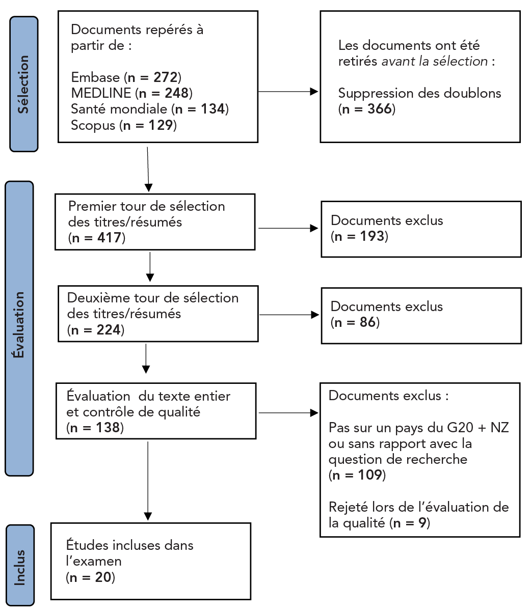 Figure 1. La version textuelle suit