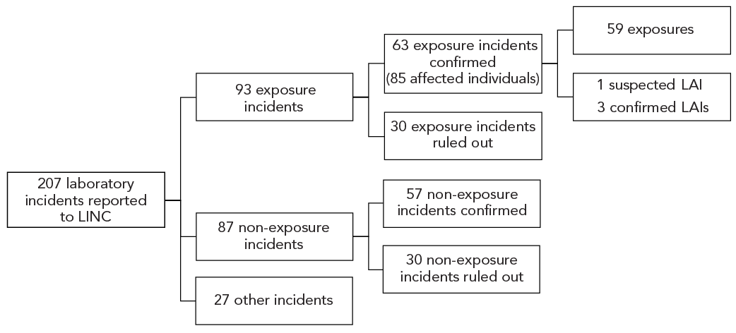 Figure 1. Text version below.