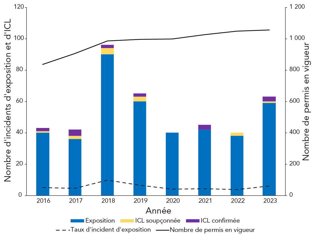 Figure 2. La version textuelle suit