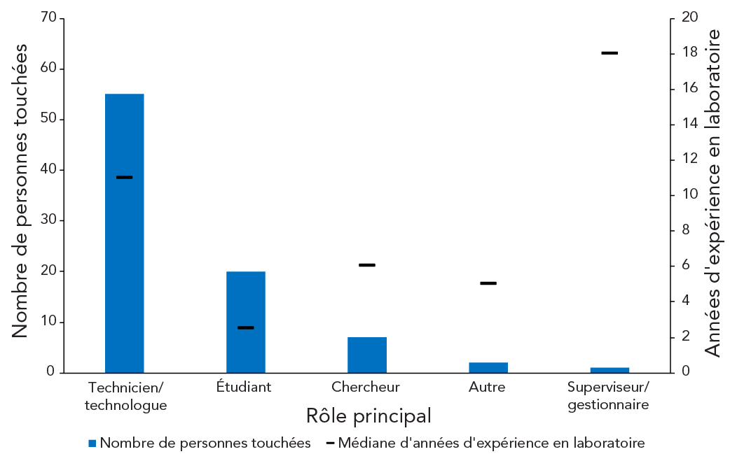 Figure 5. La version textuelle suit