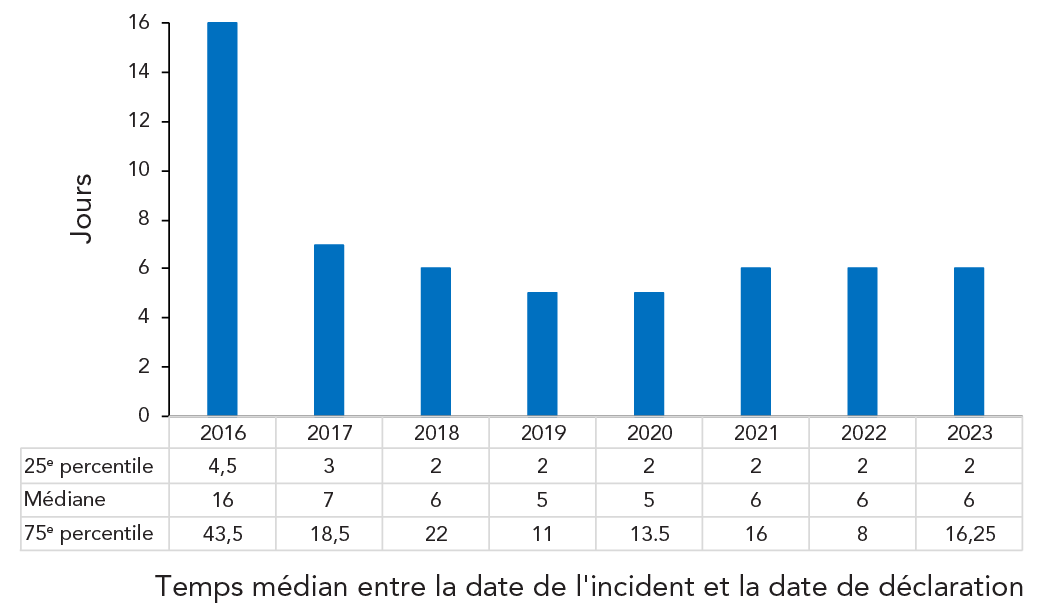 Figure 7. La version textuelle suit