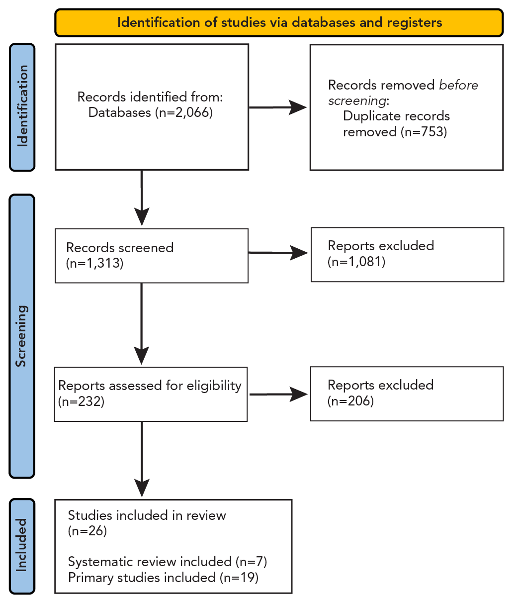 Figure 1. Text version below.