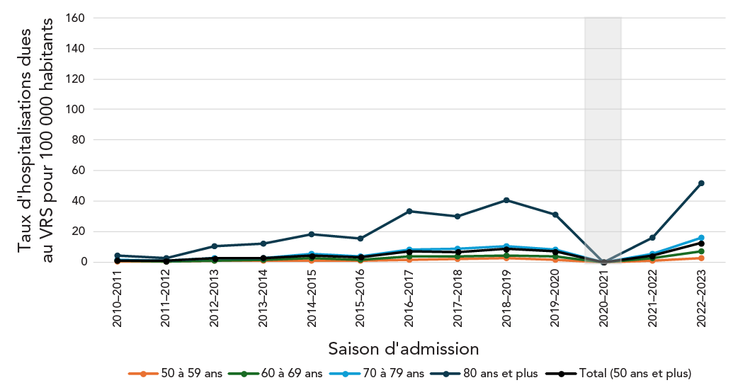 Figure 3. La version textuelle suit