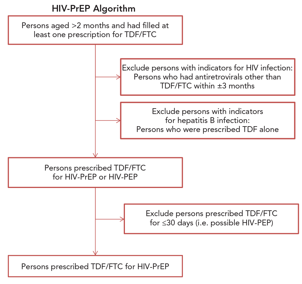 Figure 1. Text version below.