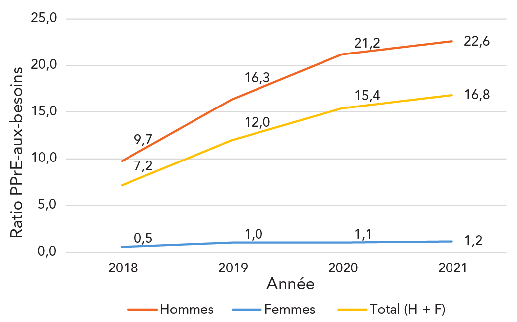 Figure 2. La version textuelle suit