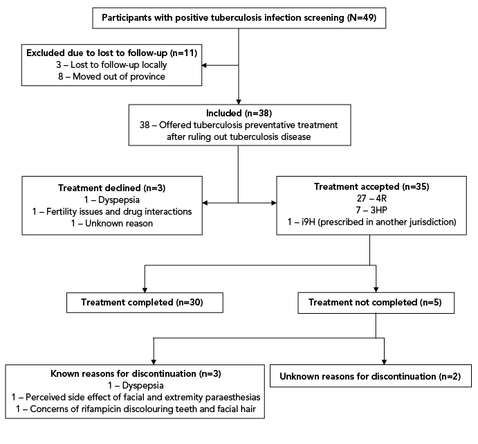 Figure 1. Text version below.