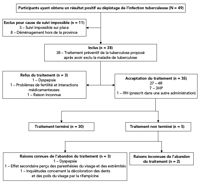 Figure 1. La version textuelle suit