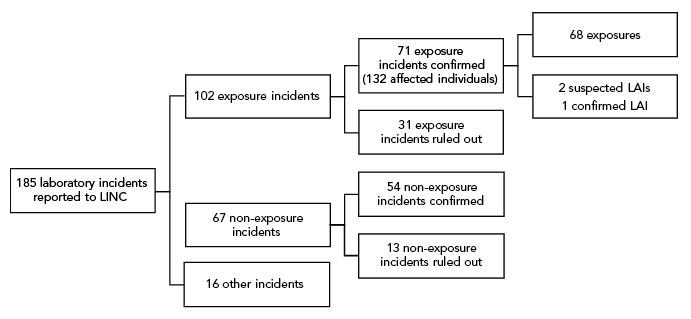 Figure 1. Text version below.