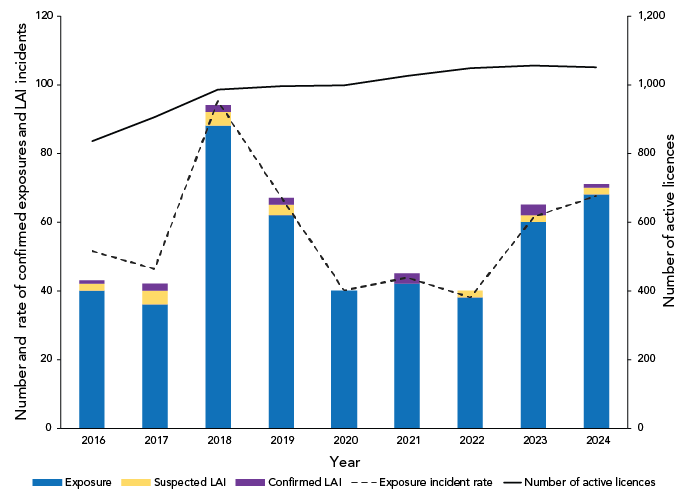 Figure 2. Text version below.