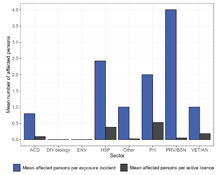 Figure 6. Text version below.