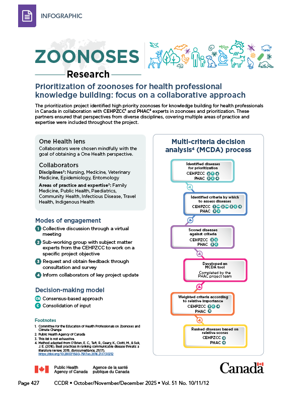 CCDR: Volume 51-10/11/12 (7), October/November/December 2025: cover image