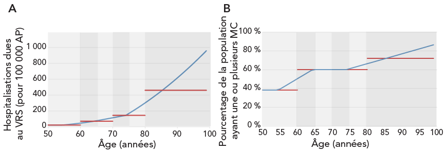 Figure 1. La version textuelle suit