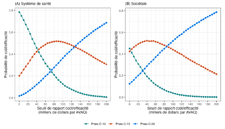 Figure 3. La version textuelle suit