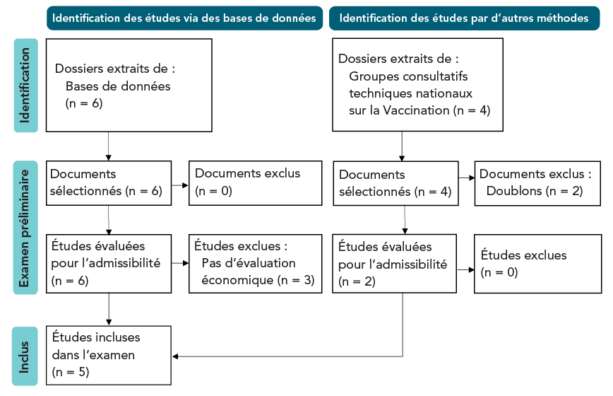 Figure 1. La version textuelle suit