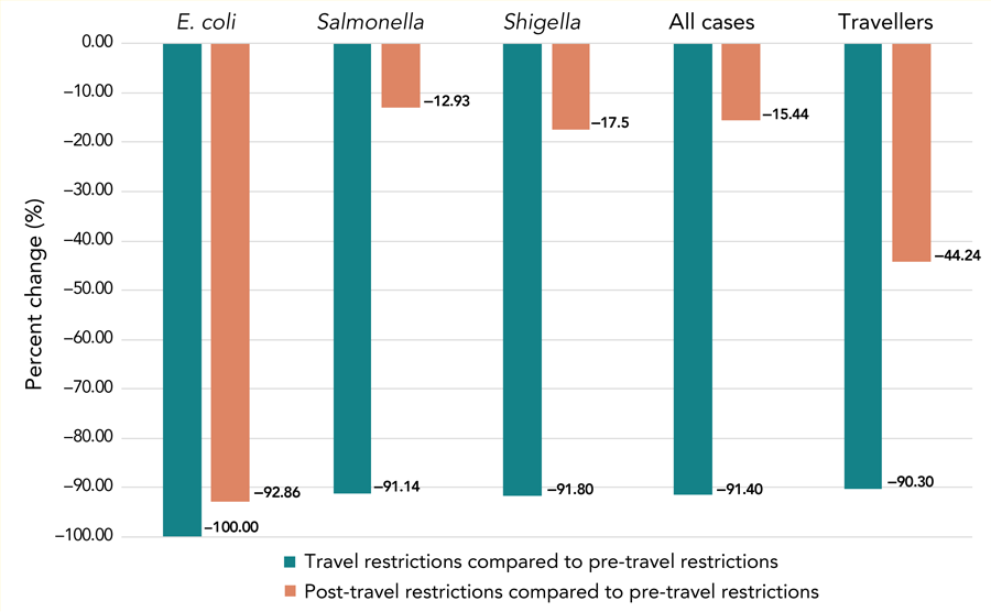 Figure 1. Text version below.
