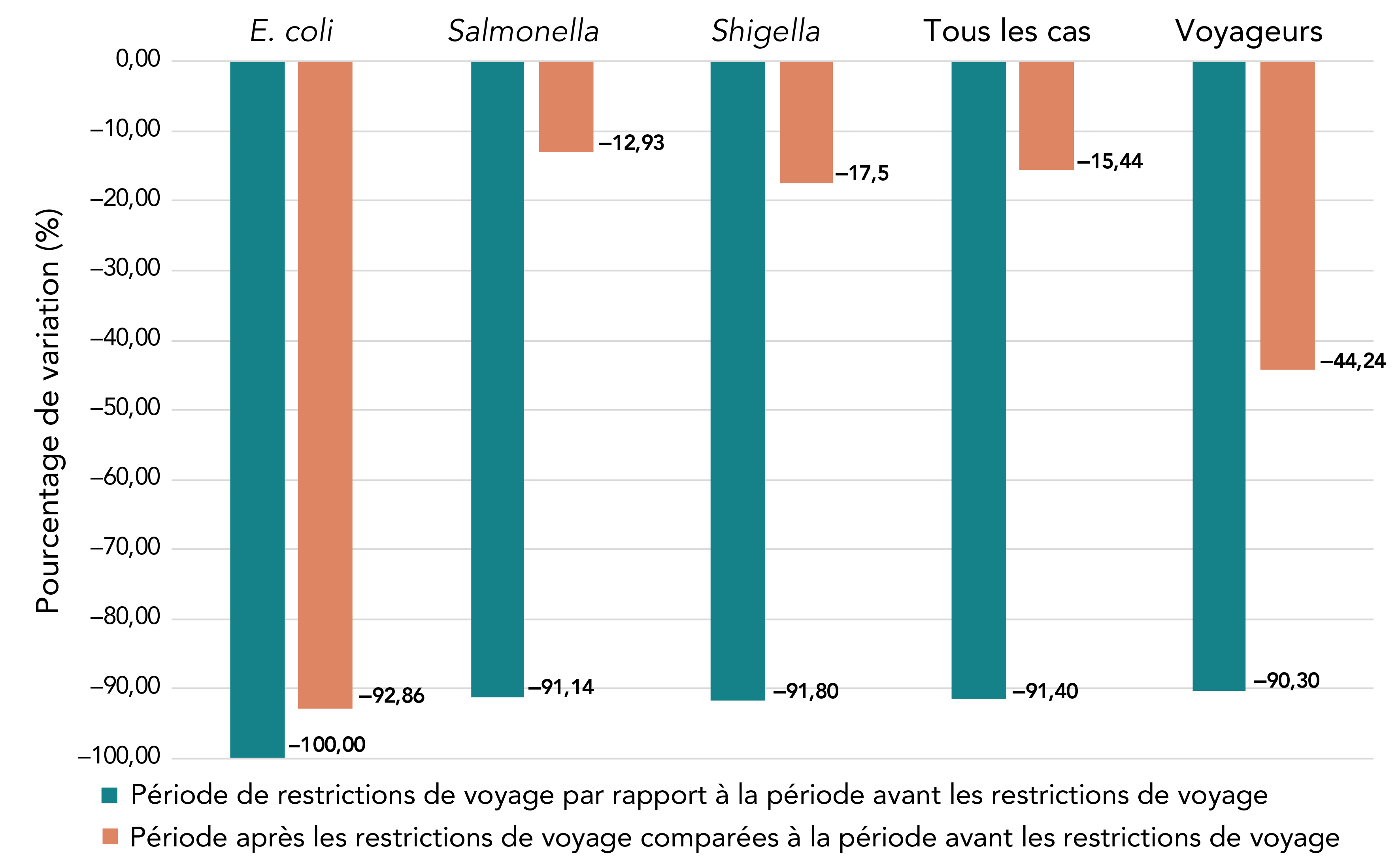 Figure 2. La version textuelle suit