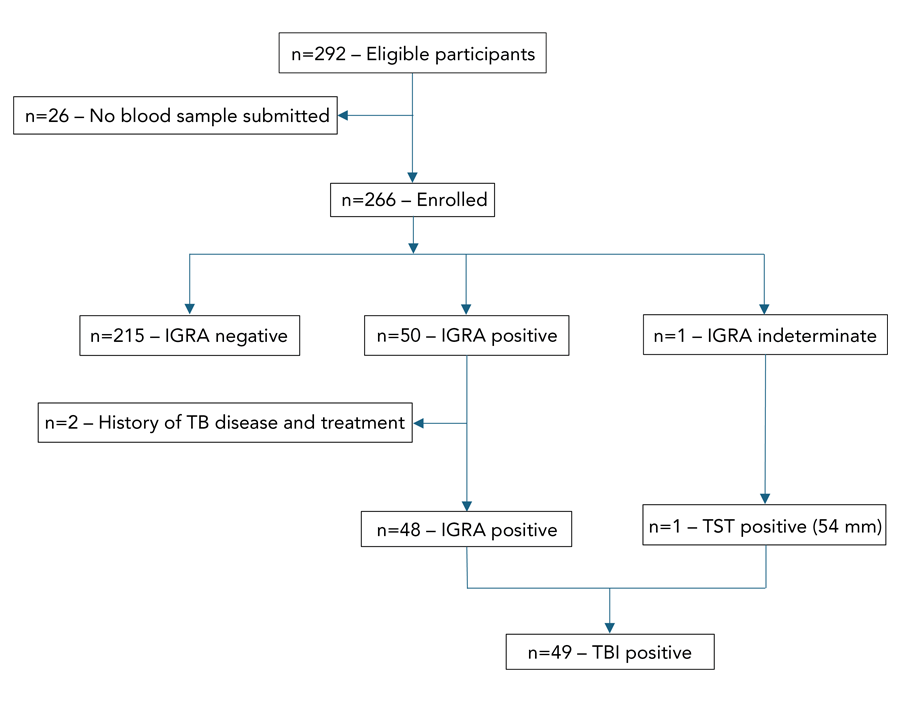 Figure 1. Text version below.