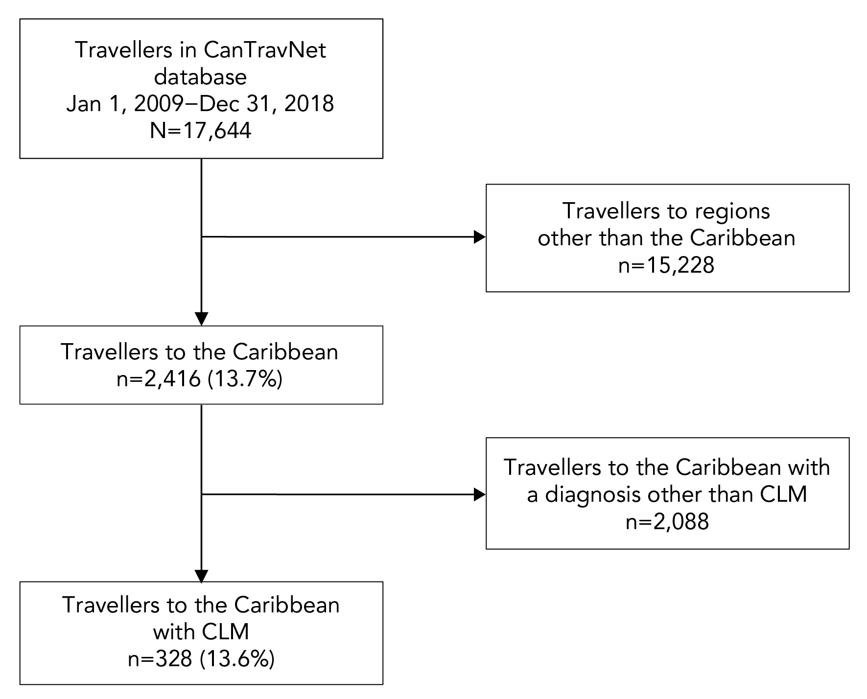 Figure 1. Text version below.