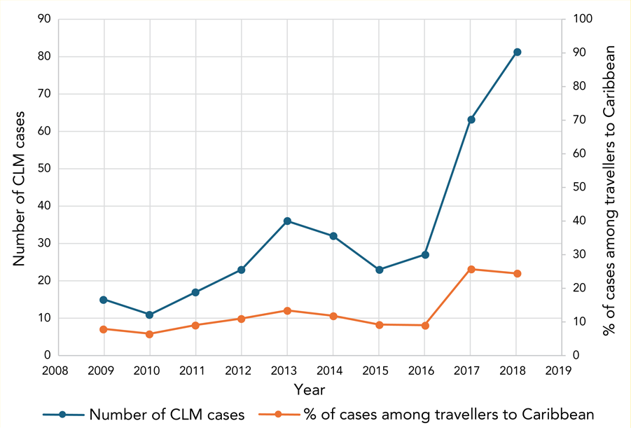 Figure 2. Text version below.