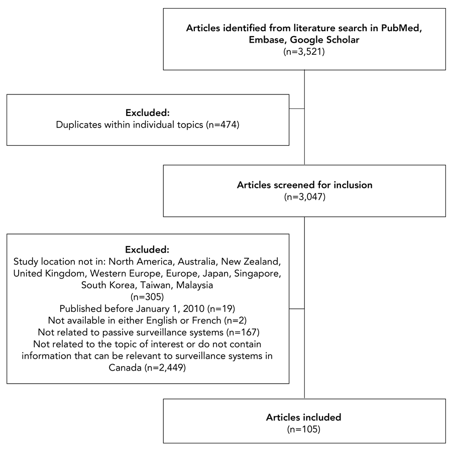 Figure 1. Text version below.