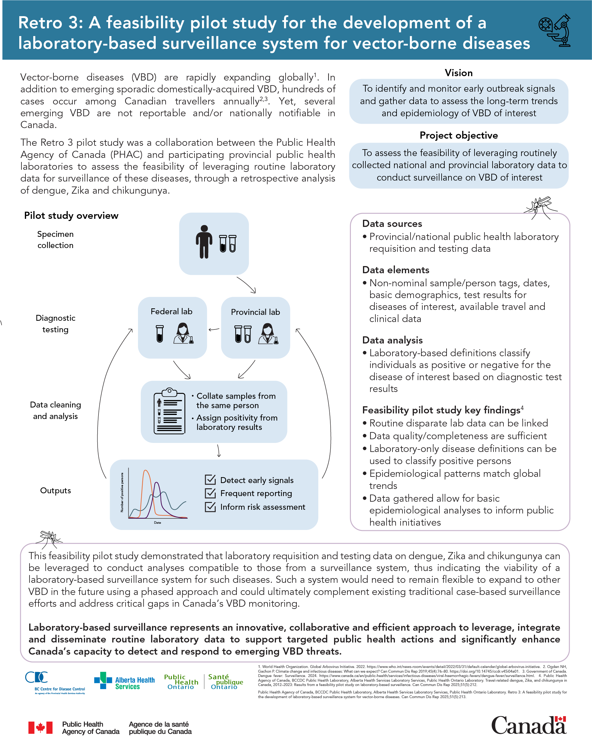 CCDR: Volume 51-5, may 2025: Infographic (2) cover image