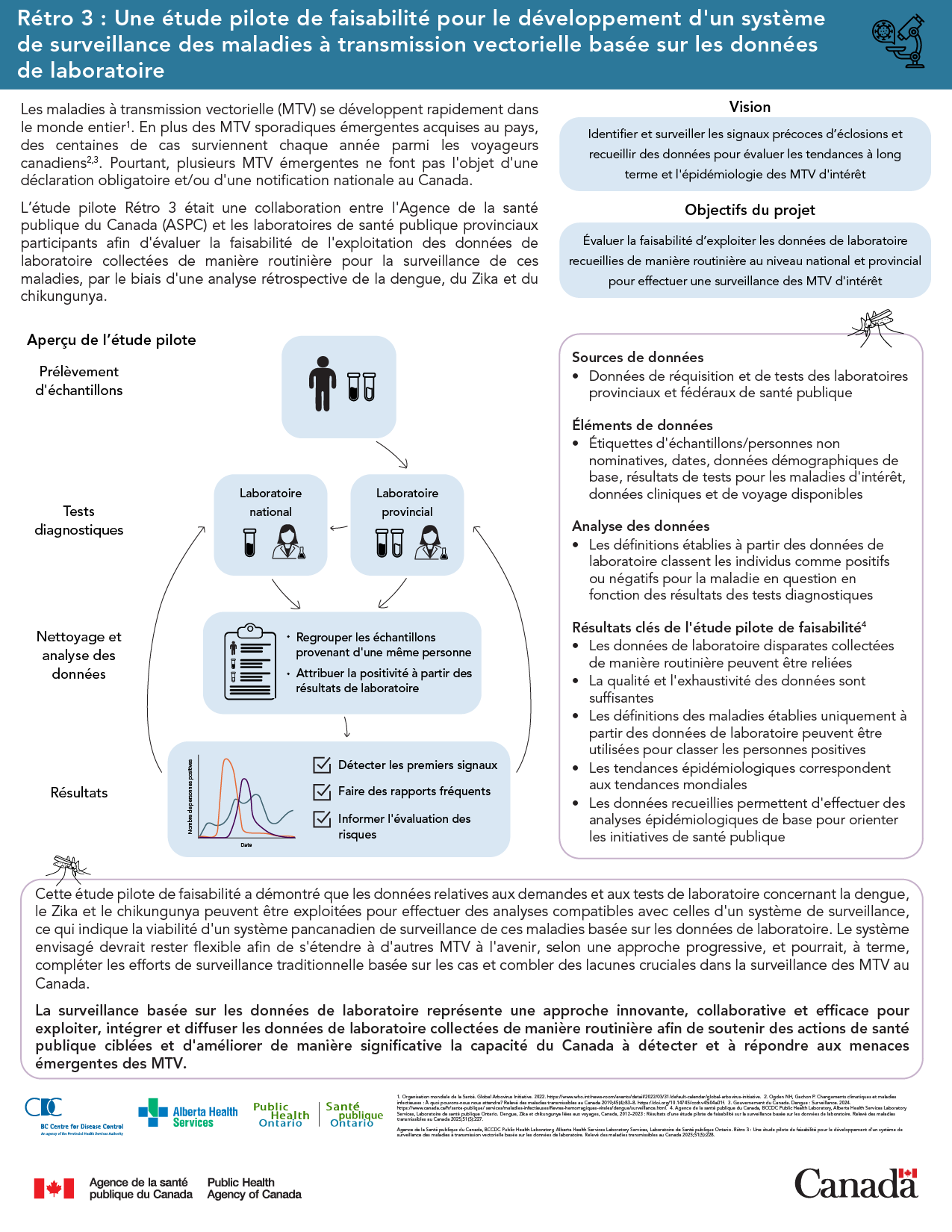 RMTC : Volume 51-5, mai 2025 : Infographie - image de couverture