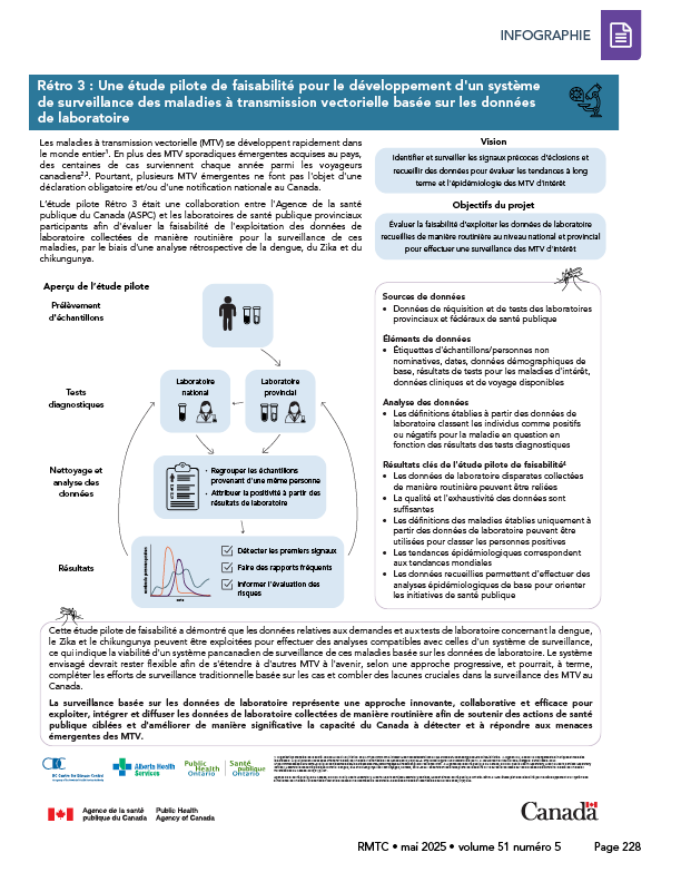 RMTC : Volume 51-5 (7b), mai 2025 : Infographie - image de couverture