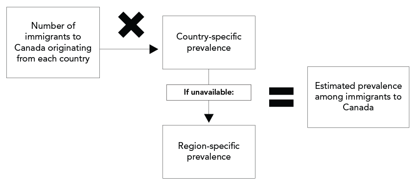 Figure 1. Text version below.