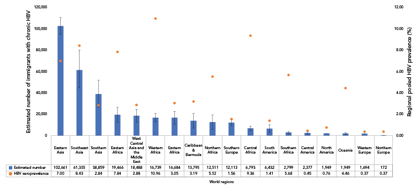 Figure 2. Text version below.