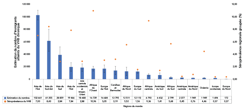 Figure 2. La version textuelle suit