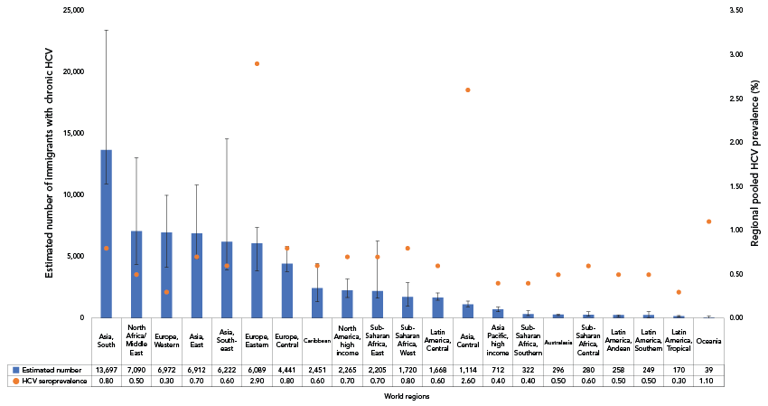 Figure 3. Text version below.