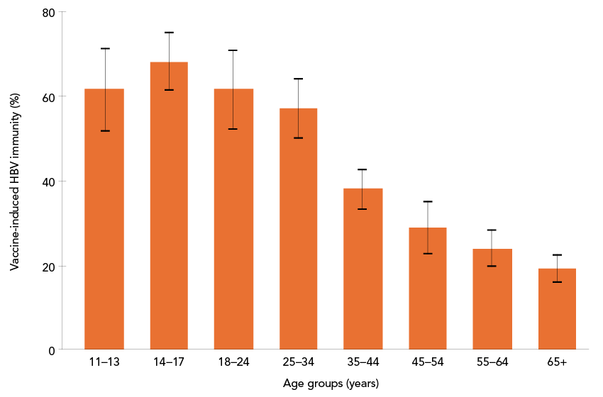 Figure 1. Text version below.