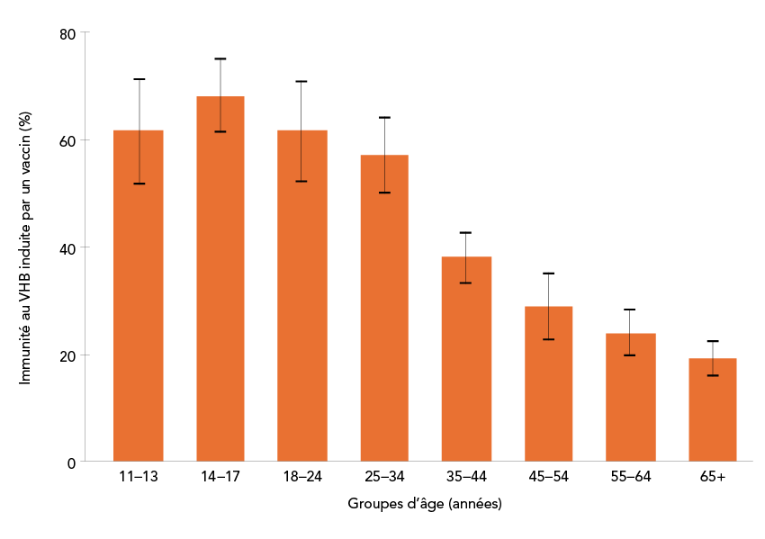 Figure 1. La version textuelle suit