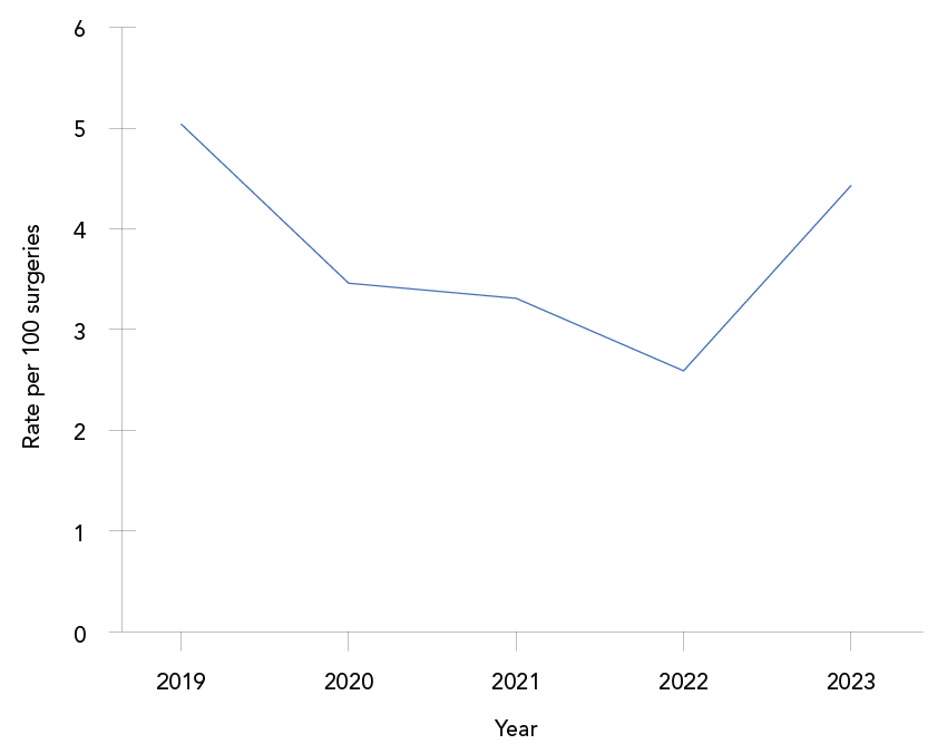 Figure 4. Text version below.