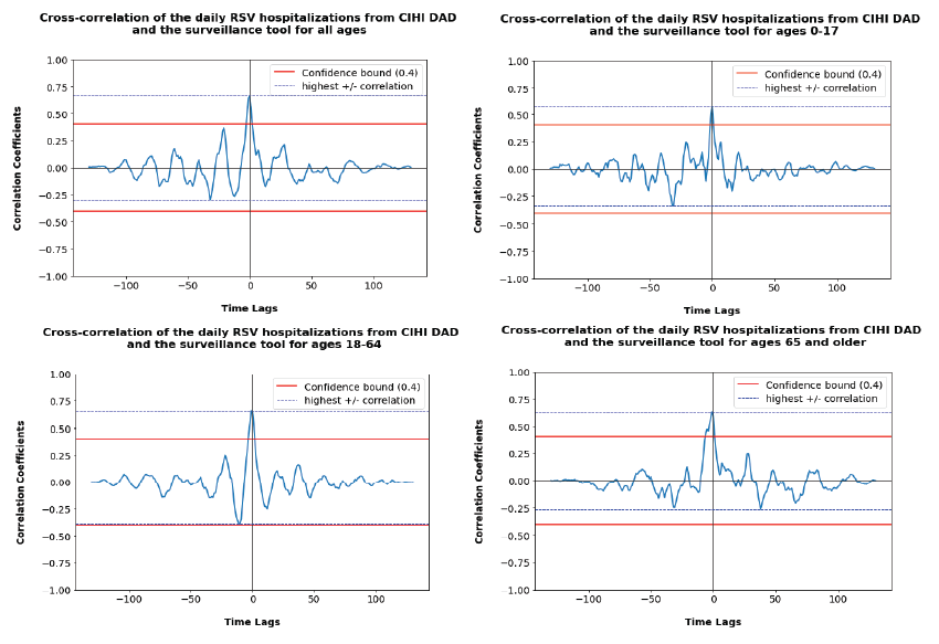 Figure 4. Text version below.