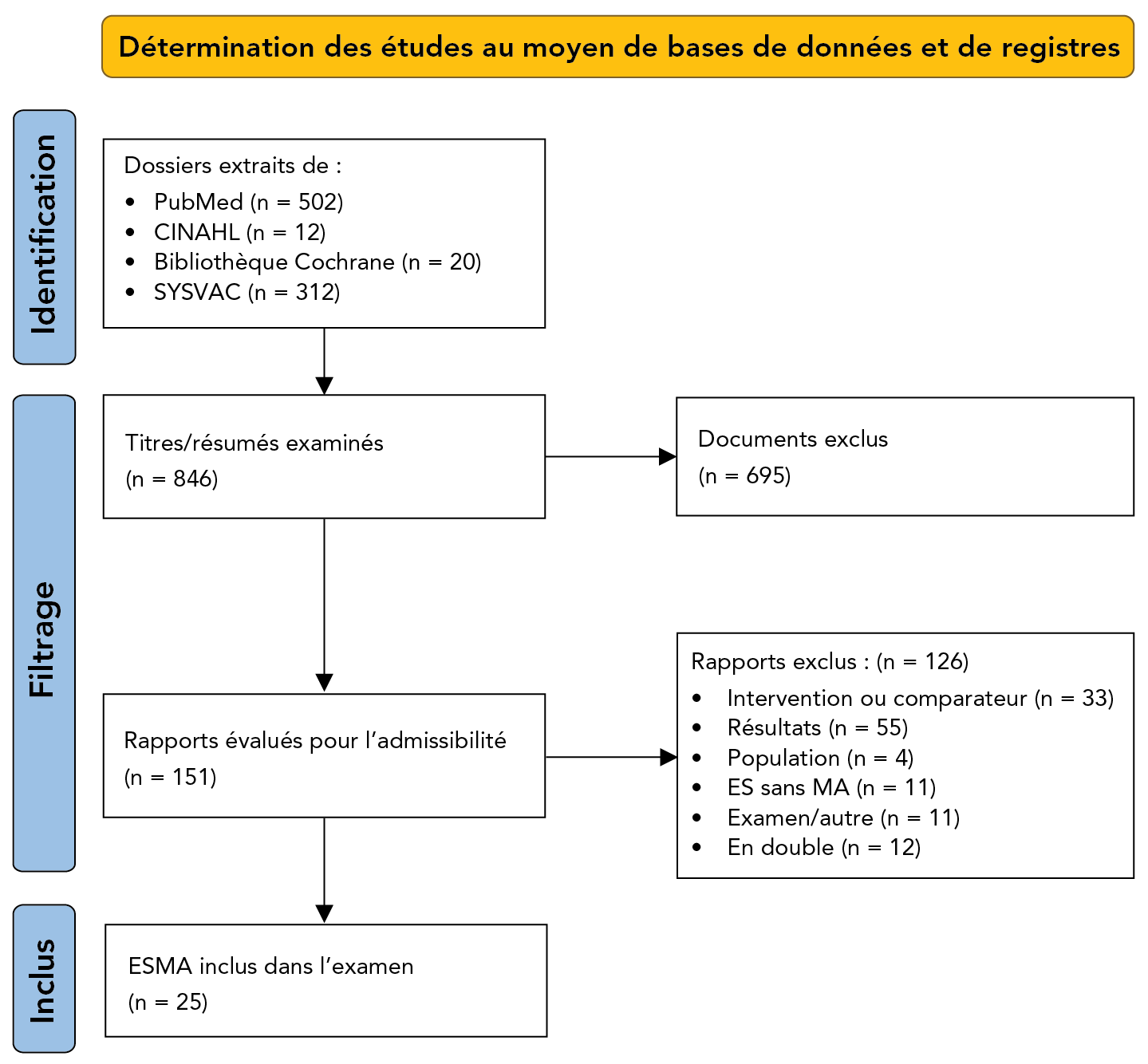 Figure 1. La version textuelle suit