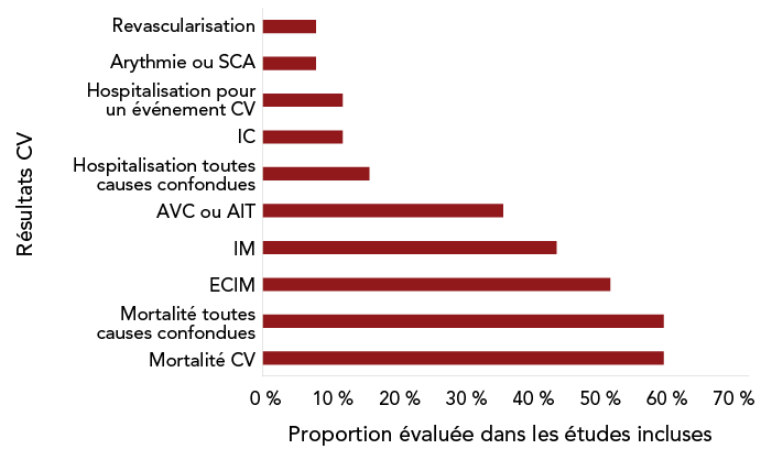 Figure 2. La version textuelle suit