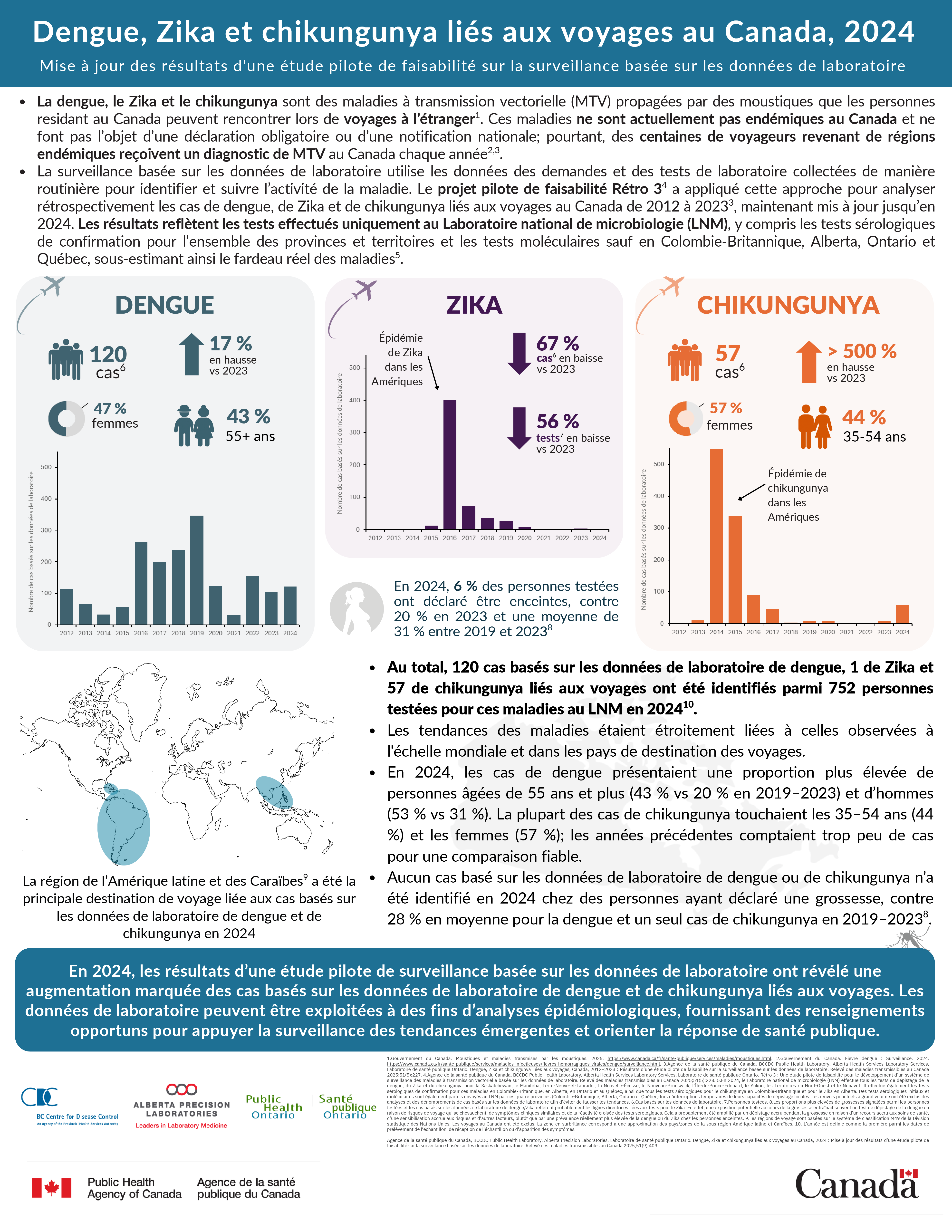 RMTC : Volume 51-9, septembre 2025 : Infographie (1) - image de couverture
