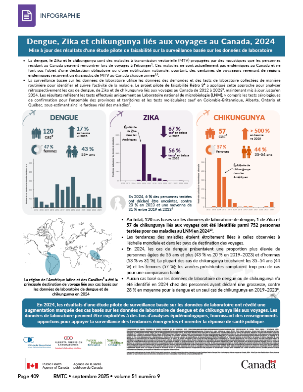 RMTC : Volume 51-9(6a), septembre 2025 : image de couverture