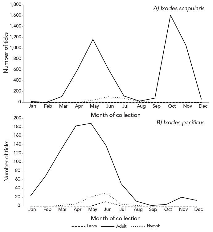 Figure 2. Text version below.
